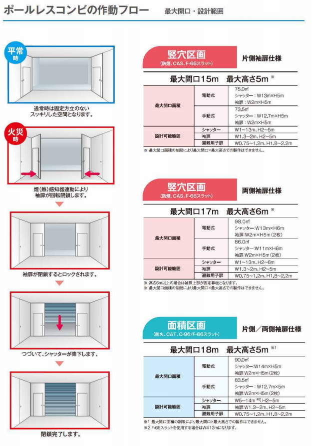 Poleless Combi03 Png 快適空間設計工房 文化シヤッター