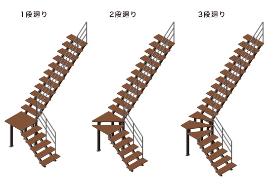 住宅用室内階段｜BXモダンステアーズ | 快適空間設計工房｜文化シヤッター